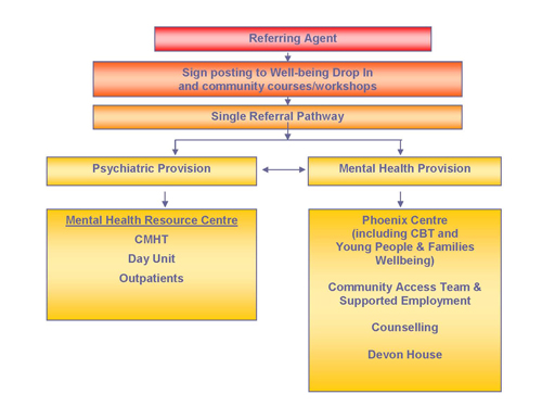 referral process flowchart referral process referral process flowchart referral process