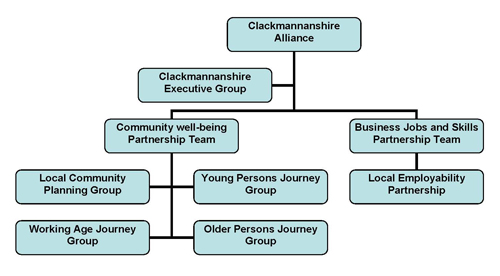 Structure diagram