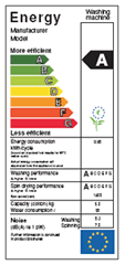 EU Energy Label